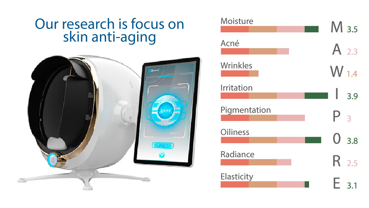 Innovation in skin care research